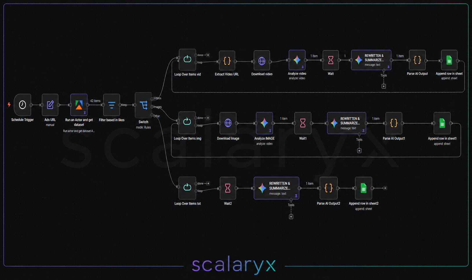 Workflow 2