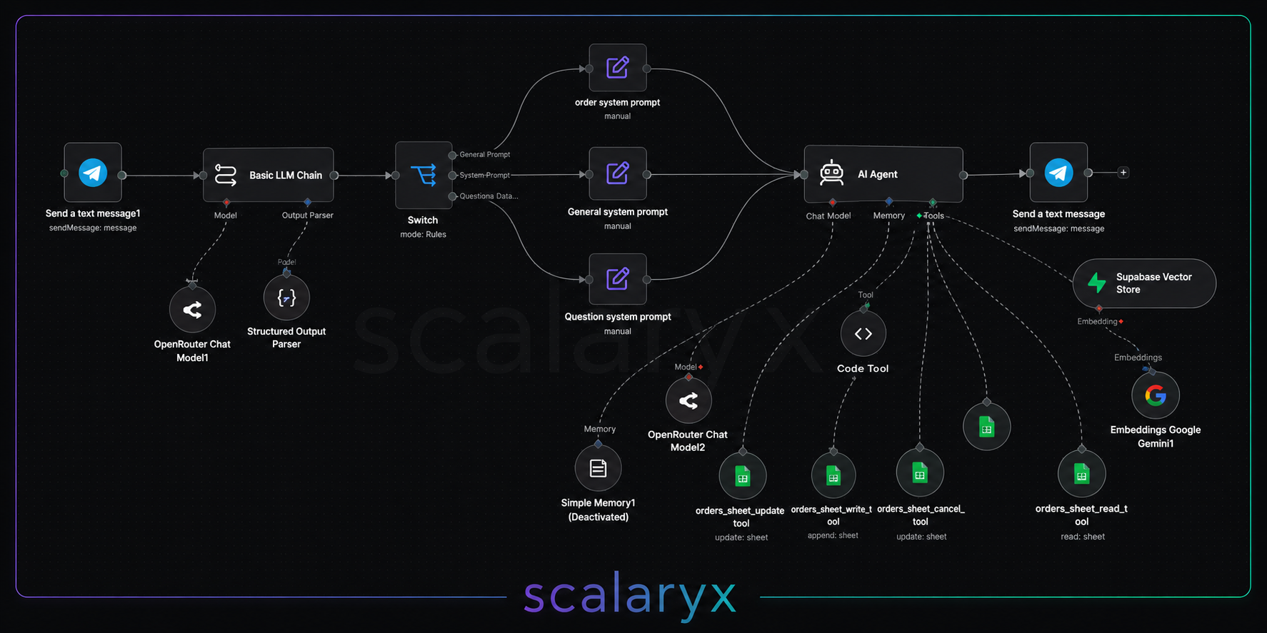 Workflow 3